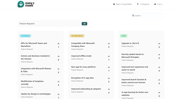 Roadmap Easy2Meet
