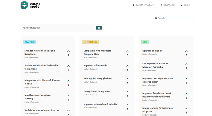Roadmap Easy2Meet